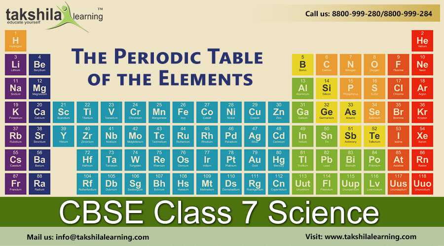 periodic table of elements with names and symbols free download